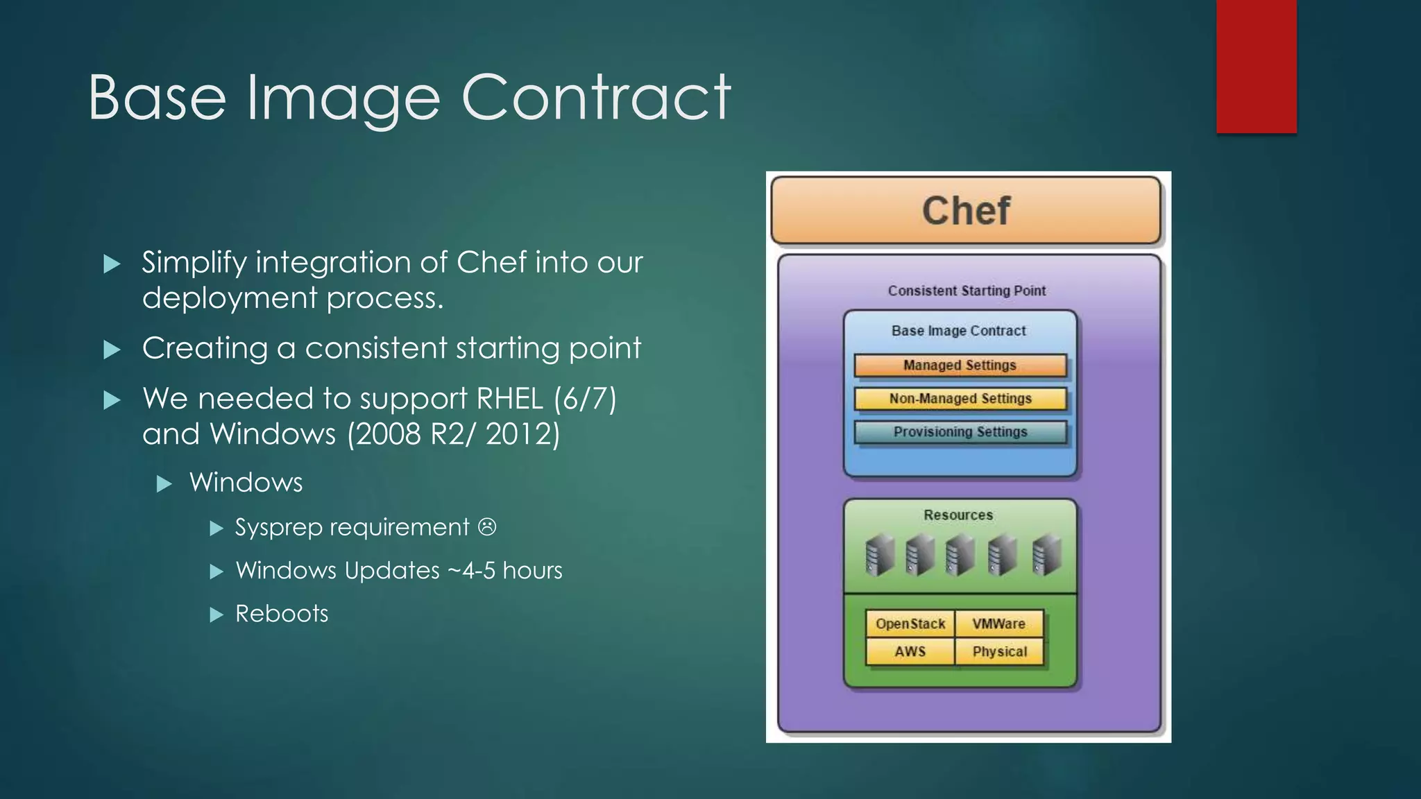 Base Image Contract
 Simplify integration of Chef into our
deployment process.
 Creating a consistent starting point
 We needed to support RHEL (6/7)
and Windows (2008 R2/ 2012)
 Windows
 Sysprep requirement 
 Windows Updates ~4-5 hours
 Reboots
 