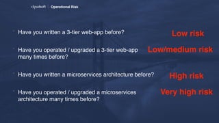 Operational Risk
* Have you written a 3-tier web-app before?
* Have you operated / upgraded a 3-tier web-app  
many times before?
* Have you written a microservices architecture before?
* Have you operated / upgraded a microservices  
architecture many times before?
Low risk
Low/medium risk
High risk
Very high risk
 