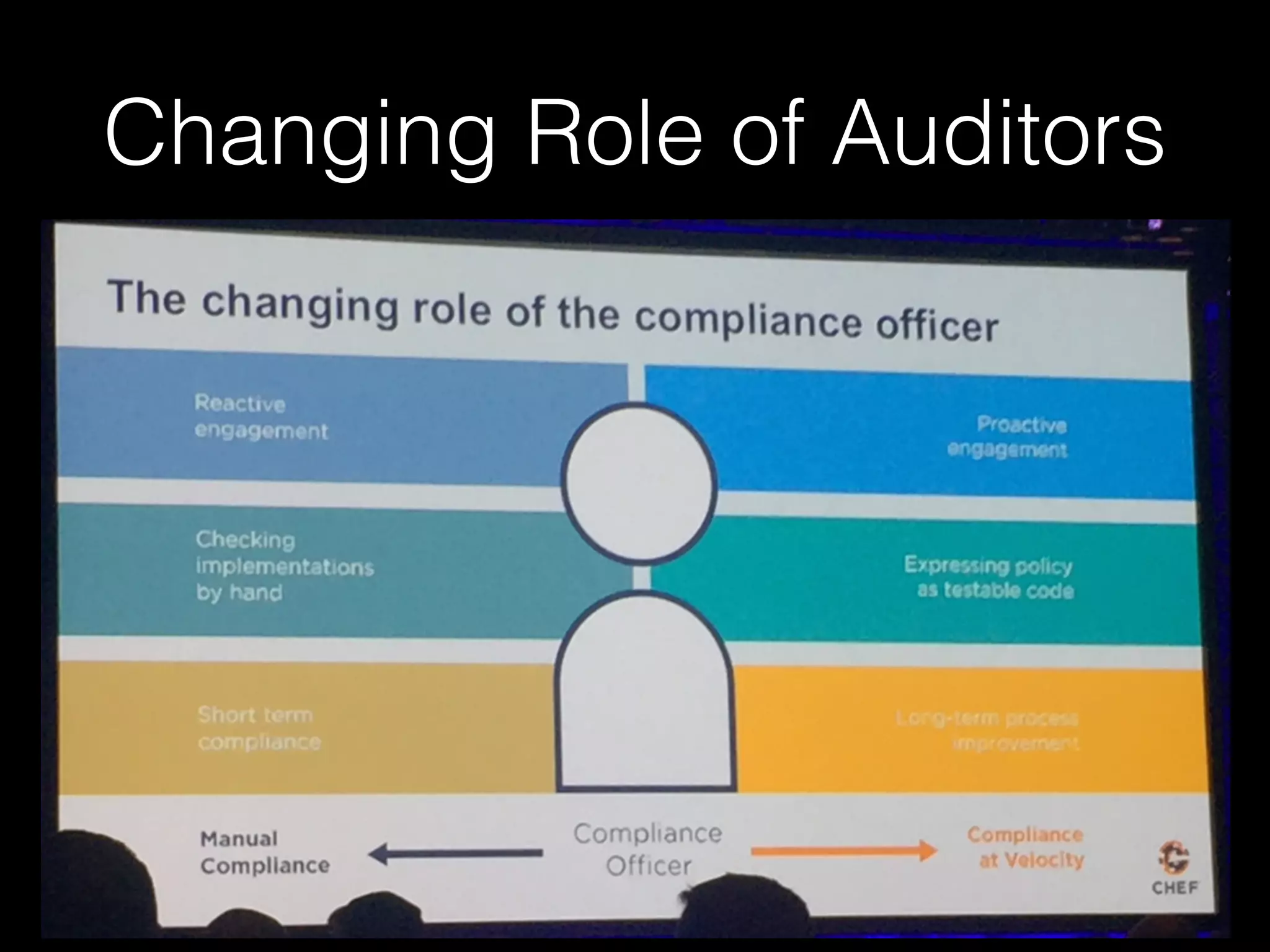 Changing Role of Auditors
 