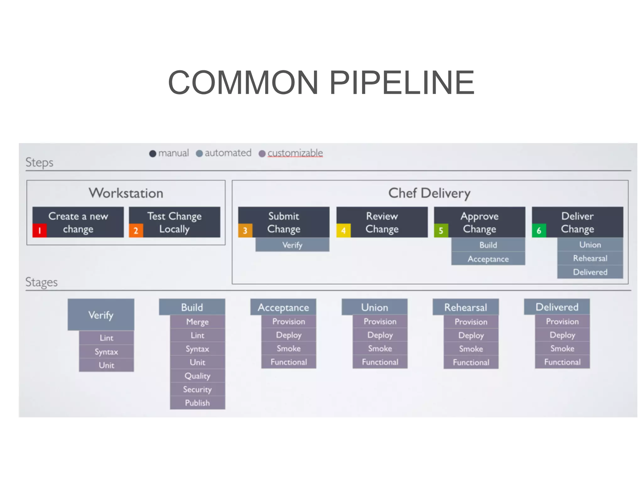 COMMON PIPELINE
 