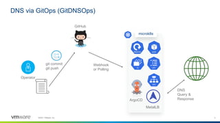 5
©2021 VMware, Inc.
DNS via GitOps (GitDNSOps)
microk8s
Operator
git commit
git push
Webhook
or Polling
GitHub
ArgoCD
MetalLB
DNS
Query &
Response
 