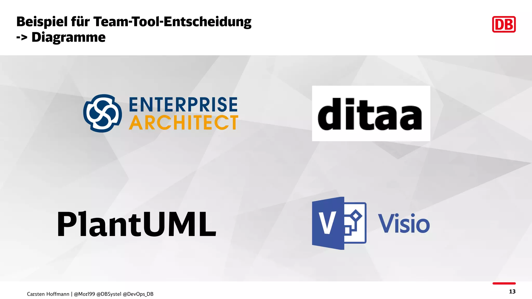 13
Beispiel für Team-Tool-Entscheidung
-> Diagramme
PlantUML
Carsten Hoffmann | @Morl99 @DBSystel @DevOps_DB
 