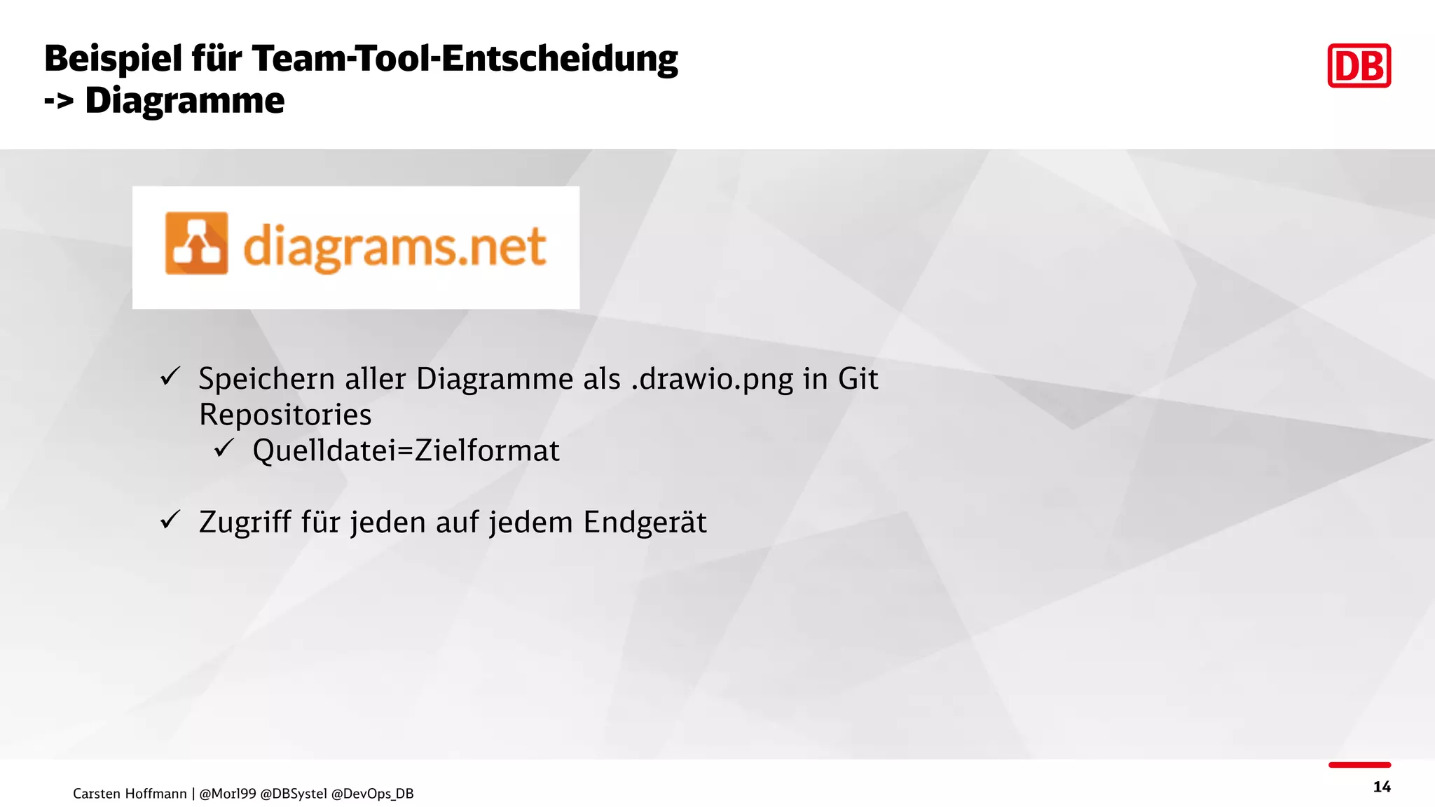 14
Beispiel für Team-Tool-Entscheidung
-> Diagramme
ü Speichern aller Diagramme als .drawio.png in Git
Repositories
ü Quelldatei=Zielformat
ü Zugriff für jeden auf jedem Endgerät
Carsten Hoffmann | @Morl99 @DBSystel @DevOps_DB
 
