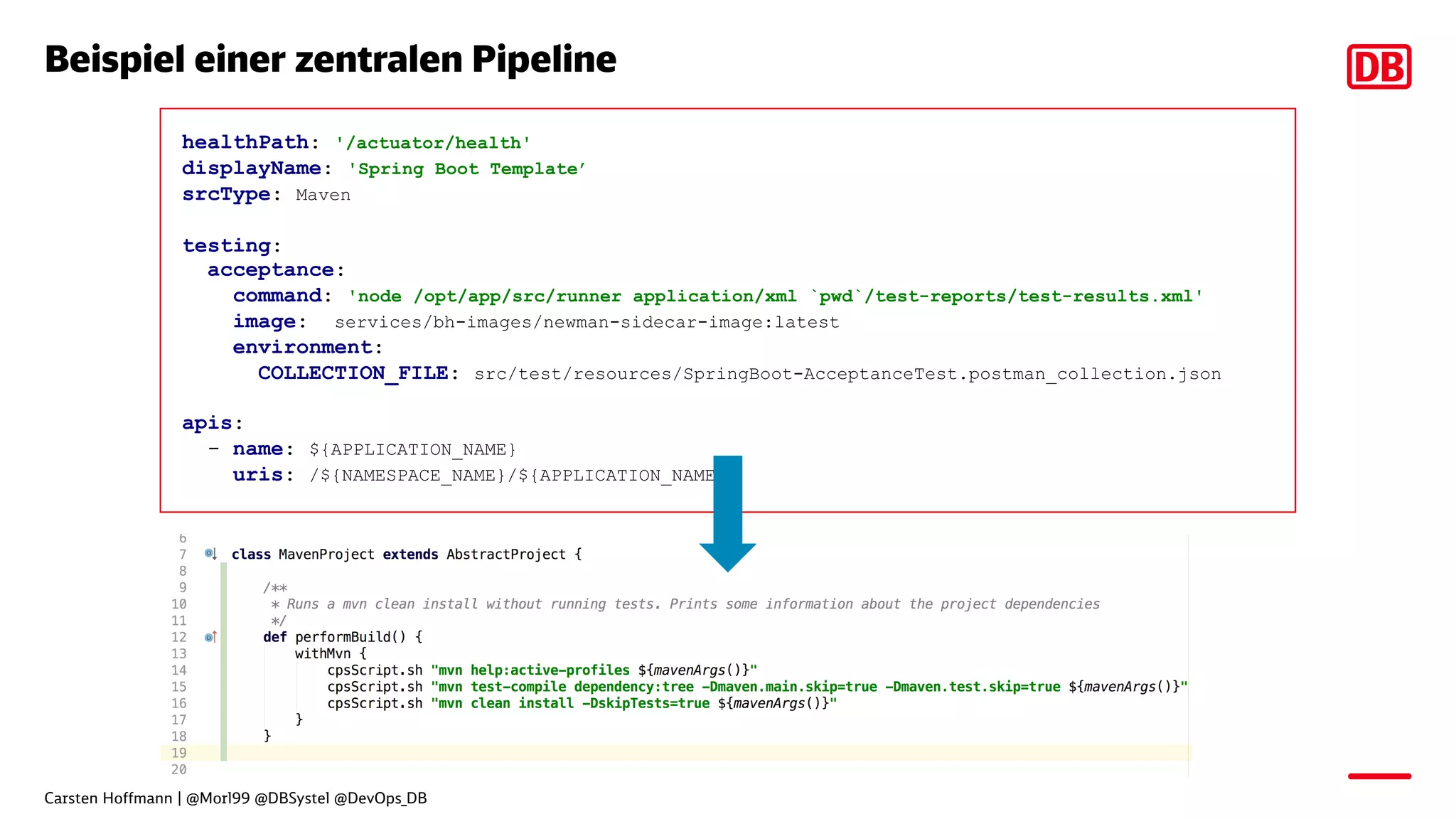 Beispiel einer zentralen Pipeline
healthPath: '/actuator/health'
displayName: 'Spring Boot Template’
srcType: Maven
testing:
acceptance:
command: 'node /opt/app/src/runner application/xml `pwd`/test-reports/test-results.xml'
image: services/bh-images/newman-sidecar-image:latest
environment:
COLLECTION_FILE: src/test/resources/SpringBoot-AcceptanceTest.postman_collection.json
apis:
- name: ${APPLICATION_NAME}
uris: /${NAMESPACE_NAME}/${APPLICATION_NAME}
Carsten Hoffmann | @Morl99 @DBSystel @DevOps_DB
 