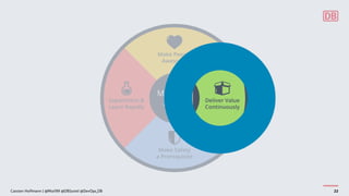 Carsten Hoffmann | @Morl99 @DBSystel @DevOps_DB 22
 