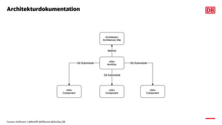 Architekturdokumentation
Carsten Hoffmann | @Morl99 @DBSystel @DevOps_DB
 