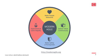 3
http://modernagile.org
Carsten Hoffmann | @Morl99 @DBSystel @DevOps_DB
 
