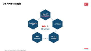 6
DB API Strategie
Carsten Hoffmann | @Morl99 @DBSystel @DevOps_DB
 