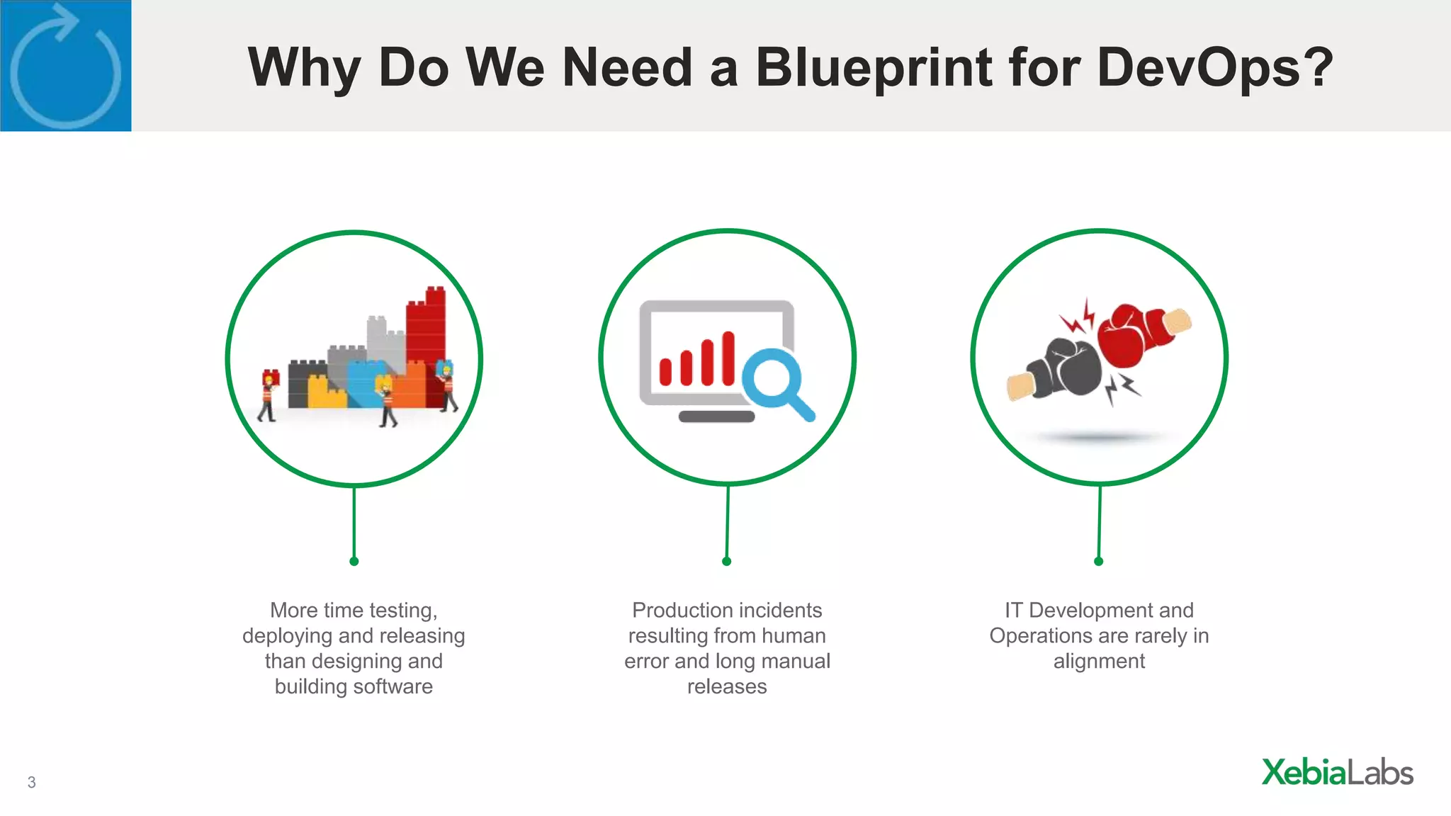 A Blueprint for a Successful DevOps Metamorphosis | PPTX