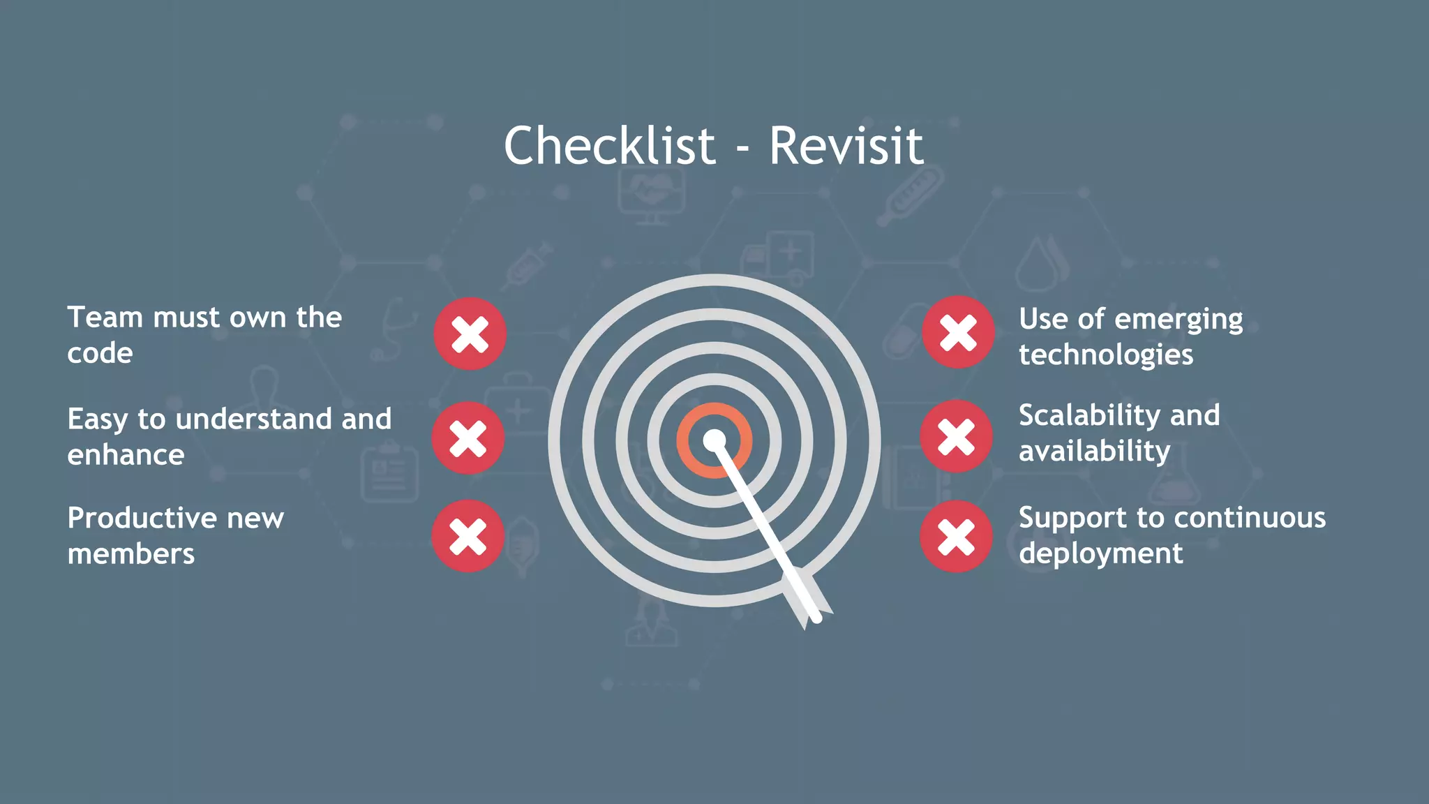 Checklist - Revisit Use of emerging technologies Team must own the code Easy to understand and enhance Productive new members Scalability and availability Support to continuous deployment 