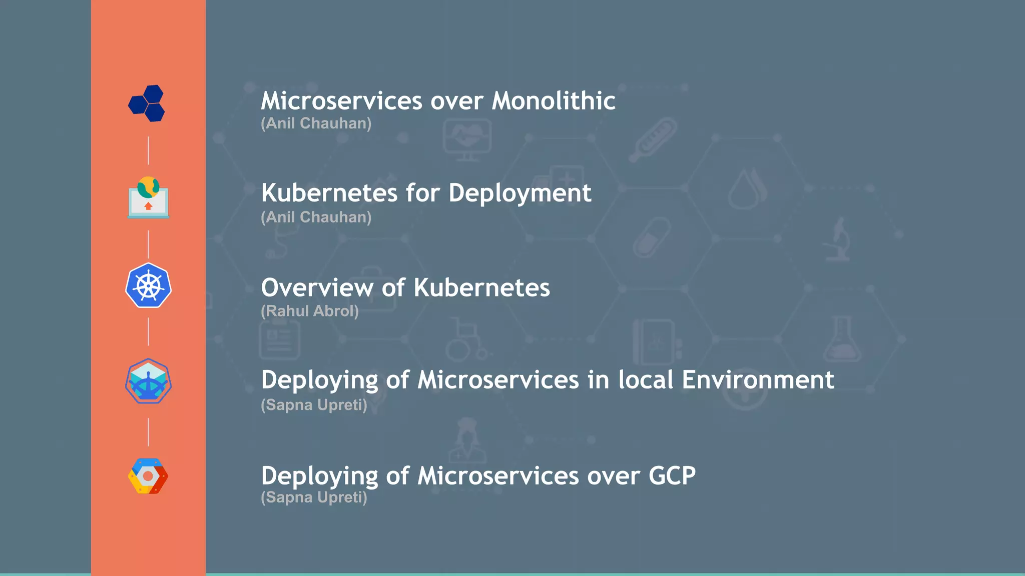 Microservices over Monolithic Kubernetes for Deployment Deploying of Microservices in local Environment Deploying of Microservices over GCP Overview of Kubernetes (Anil Chauhan) (Anil Chauhan) (Rahul Abrol) (Sapna Upreti) (Sapna Upreti) 