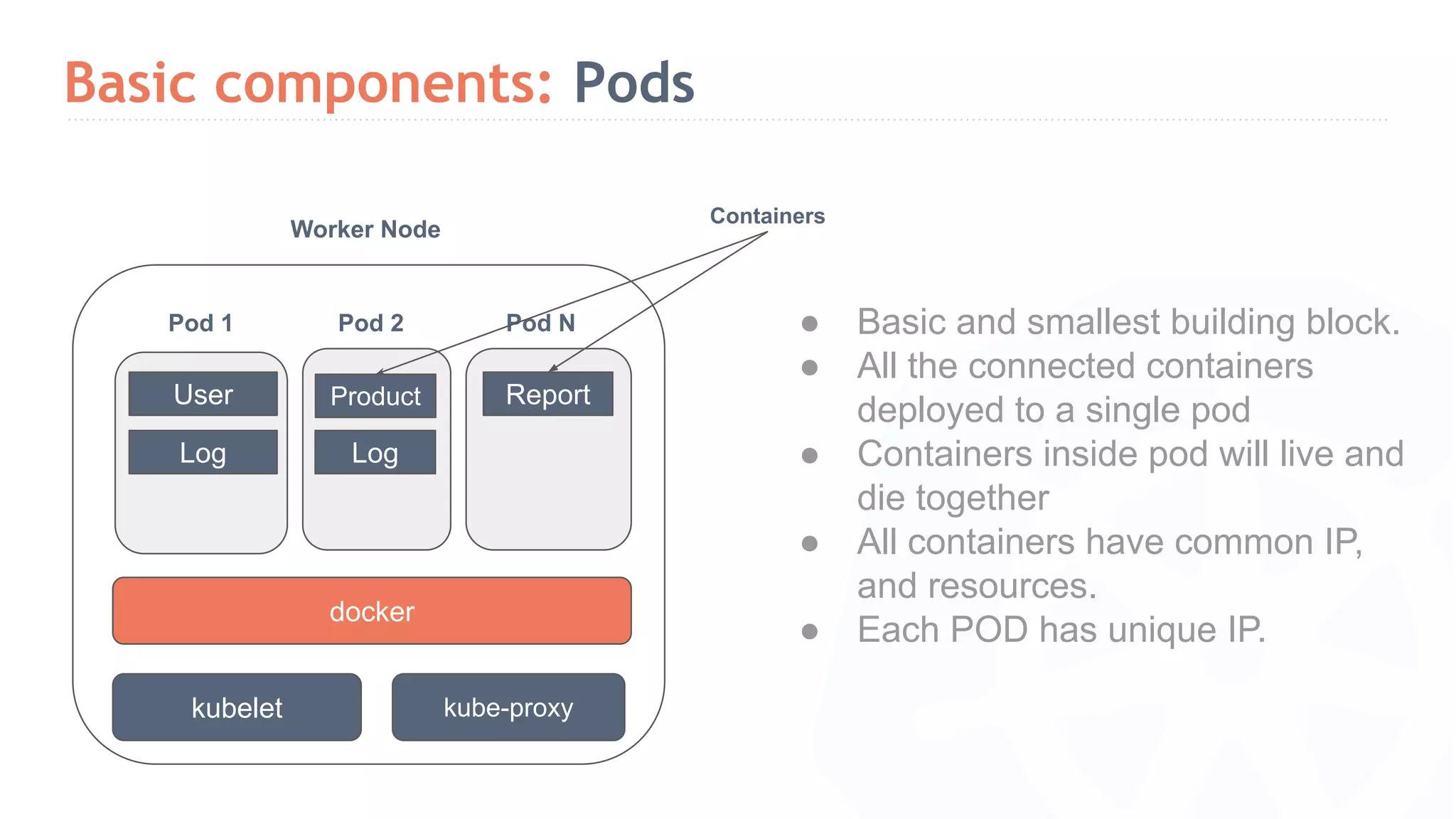 Basic components: Pods Worker Node kubelet kube-proxy docker Pod 1 Pod 2 Pod N Containers ● Basic and smallest building block. ● All the connected containers deployed to a single pod ● Containers inside pod will live and die together ● All containers have common IP, and resources. ● Each POD has unique IP. User Log Product Report Log 