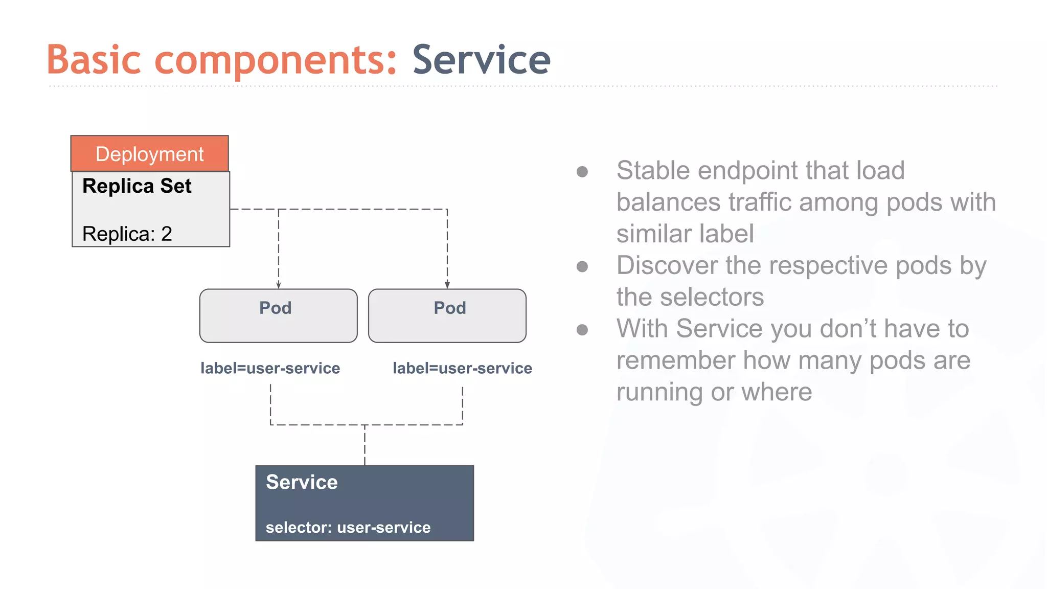 Basic components: Service ● Stable endpoint that load balances traffic among pods with similar label ● Discover the respective pods by the selectors ● With Service you don’t have to remember how many pods are running or where Deployment Replica Set Replica: 2 Pod Pod label=user-service label=user-service Service selector: user-service 