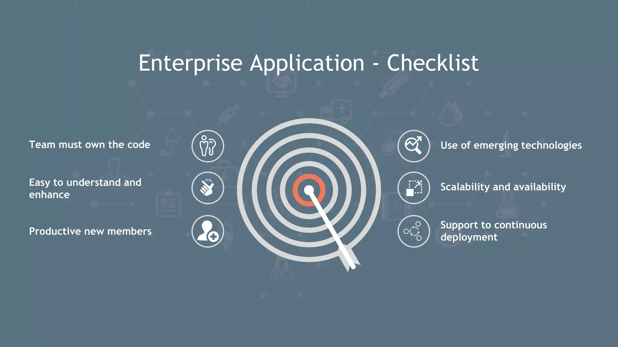 Enterprise Application - Checklist Use of emerging technologiesTeam must own the code Easy to understand and enhance Productive new members Scalability and availability Support to continuous deployment 