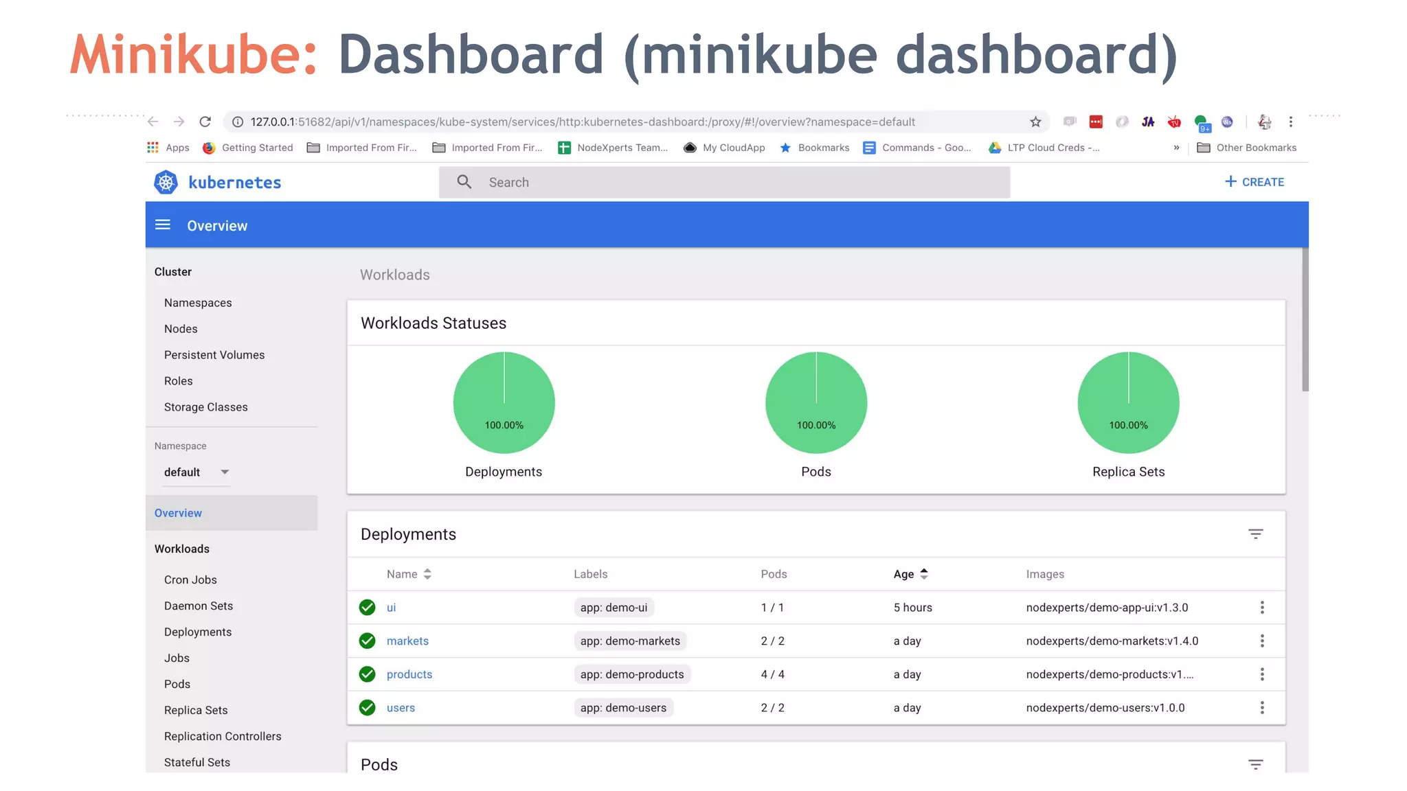 Minikube: Dashboard (minikube dashboard) 