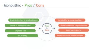 Monolithic - Pros / Cons
Not ideal for growing codebase.
Barrier to adopting new technologies
Steep learning curve
Simple to develop, for small codebases
Simple to Test
Simple to deploy and scale Pros
&
Cons
Slower release for large code base
IDE-friendly
 