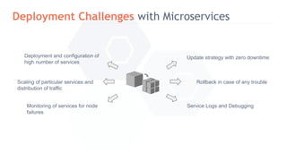 Deployment Challenges with Microservices
Deployment and configuration of
high number of services
Monitoring of services for node
failures
Scaling of particular services and
distribution of traffic
Service Logs and Debugging
Update strategy with zero downtime
Rollback in case of any trouble
 