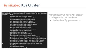 Minikube: K8s Cluster
Hurrah! Now we have K8s cluster
running named as minikube
● kubectl config get-contexts
 