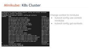 Minikube: K8s Cluster
Change context to minikube
● kubectl config use-context
minikube
● kubectl config get-contexts
 