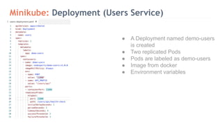 Minikube: Deployment (Users Service)
● A Deployment named demo-users
is created
● Two replicated Pods
● Pods are labeled as demo-users
● Image from docker
● Environment variables
 