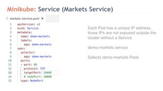 Minikube: Service (Markets Service)
Each Pod has a unique IP address,
those IPs are not exposed outside the
cluster without a Service
demo-markets service
Selects demo-markets Pods
 