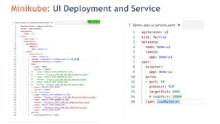 Minikube: UI Deployment and Service
 