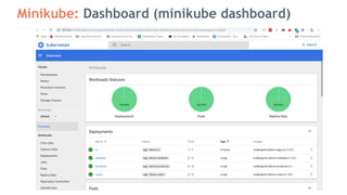 Minikube: Dashboard (minikube dashboard)
 