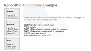 Monolithic Application: Example
Products
- product_id
- product_name
- product_price
- market_id
Users
- user_id
- user_name
- market_id
Markets
- market_id
- market_name
A query to get the list of products and market name of the logged in
user say with id=40 under price 300?
SELECT product_name, market_name
FROM products
INNER JOIN markets on products.maket_id = markets.id
INNER JOIN users on users.market_id = markets.id
WHERE users.user_id = 40
AND products.product_price < 300
 