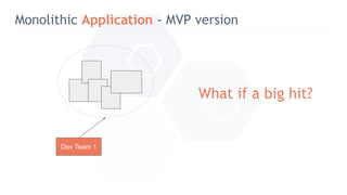 Monolithic Application - MVP version
Dev Team 1
What if a big hit?
 