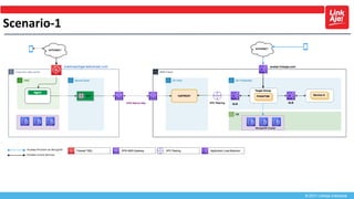 Samreen Api Gw API GW Migration Strategy | PPTX
