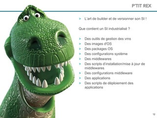 1212
L’art de builder et de versionner son SI !
Que contient un SI industrialisé ?
Des outils de gestion des vms
Des images d'OS
Des packages OS
Des configurations système
Des middlewares
Des scripts d’installation/mise à jour de
middlewares
Des configurations middleware
Des applications
Des scripts de déploiement des
applications
P’TIT REX
 