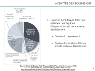 44
Presque 50% temps total des
activités des équipes
d’exploitation est consacré au
déploiement :
  Gestion du déploiement
  Gestion des incidents (liés en
grande partie au déploiement)
ACTIVITÉS DES ÉQUIPES OPS
Source : Etude de Deepak Patil (Microsoft Global Foundation Services) de 2006,
via une présentation de James Hamilton (Amazon Web Services)
http://mvdirona.com/jrh/TalksAndPapers/JamesHamilton_POA20090226.pdf
 