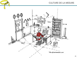 4343
CULTURE DE LA MESURE
 