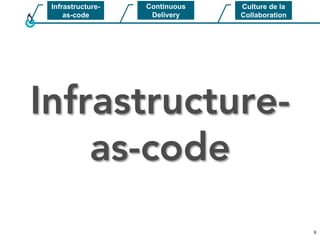 99
Infrastructure-
as-code
Continuous
Delivery
Infrastructure-
as-code
Culture de la
Collaboration
 