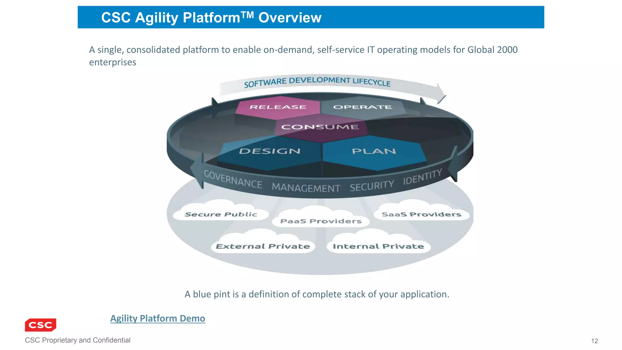 CSC Proprietary and Confidential 12
CSC Agility PlatformTM Overview
A single, consolidated platform to enable on-demand, self-service IT operating models for Global 2000
enterprises
A blue pint is a definition of complete stack of your application.
Agility Platform Demo
 