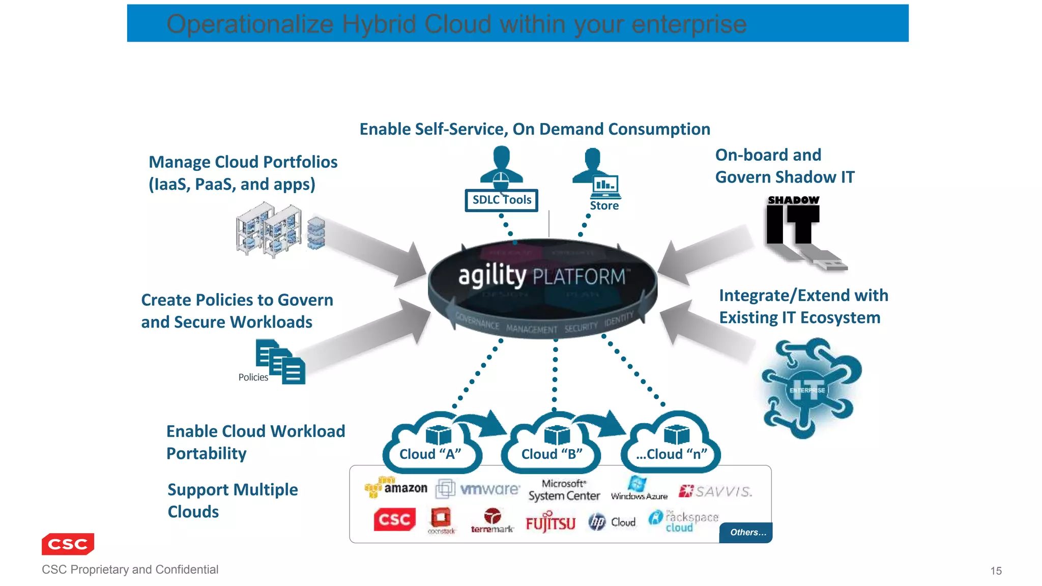 CSC Proprietary and Confidential 15
Others…
Enable Self-Service, On Demand Consumption
Cloud “A” Cloud “B” …Cloud “n”
SDLC Tools Store
Integrate/Extend with
Existing IT Ecosystem
Enable Cloud Workload
Portability
Support Multiple
Clouds
Manage Cloud Portfolios
(IaaS, PaaS, and apps)
Create Policies to Govern
and Secure Workloads
On-board and
Govern Shadow IT
Policies
Operationalize Hybrid Cloud within your enterprise
 