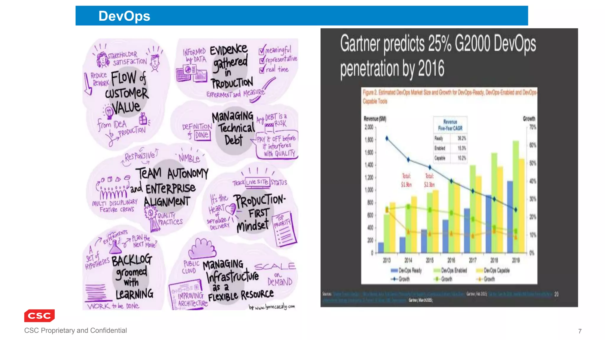 CSC Proprietary and Confidential 7
DevOps
 