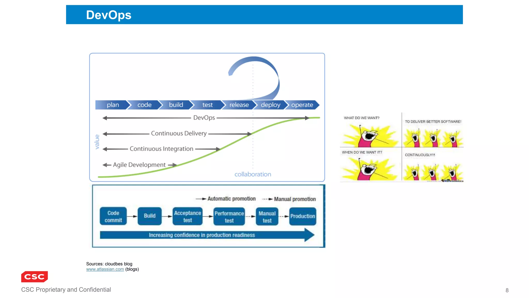 CSC Proprietary and Confidential 8
DevOps
Sources: cloudbes blog
www.atlassian.com (blogs)
 