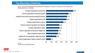 CSC Proprietary and Confidential 5
Top Business Initiatives
 