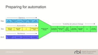 © 2014 Reed Business Information Ltd
Preparing for automation
 