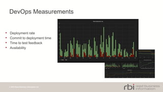 © 2014 Reed Business Information Ltd
DevOps Measurements
• Deployment rate
• Commit to deployment time
• Time to test feedback
• Availability
 