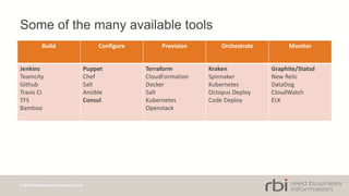 © 2014 Reed Business Information Ltd
Some of the many available tools
Build Configure Provision Orchestrate Monitor
Jenkins
Teamcity
Github
Travis CI
TFS
Bamboo
Puppet
Chef
Salt
Ansible
Consul
Terraform
CloudFormation
Docker
Salt
Kubernetes
Openstack
Kraken
Spinnaker
Kubernetes
Octopus Deploy
Code Deploy
Graphite/Statsd
New Relic
DataDog
CloudWatch
ELK
 