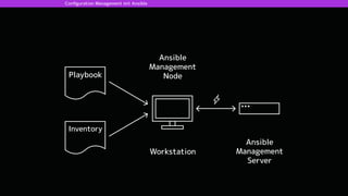 Conﬁguration Management mit Ansible
 