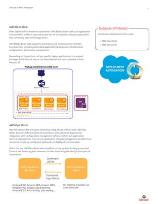 DevOps on AWS | PDF