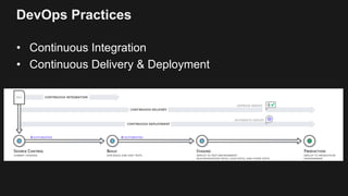 DevOps Practices
• Continuous Integration
• Continuous Delivery & Deployment
 