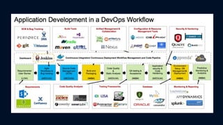 How We Do DevOps at Walmart: OneOps OSS Application Lifecycle ...