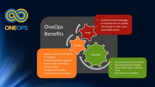 How We Do DevOps at Walmart: OneOps OSS Application Lifecycle ...