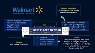 • Founded in 2011, acquired byWalmart in 2013
• A new open source DevOps platform for cloud
and application lifecycle mana...