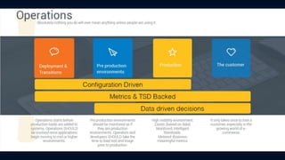 OneOps
• OpenStack
• 170,000+ cores
• 30+ cloud regions
• OneOps
• 5000+ users
• 3000+ applications/services
• 60+ open so...