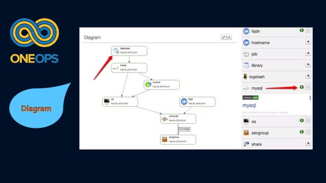 How We Do DevOps At Walmart OneOps OSS Application Lifecycle 